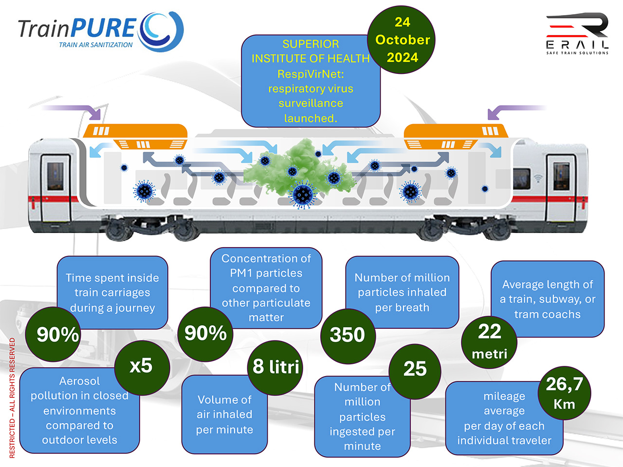 TrainPURE_Test-Report_anteprima-EN